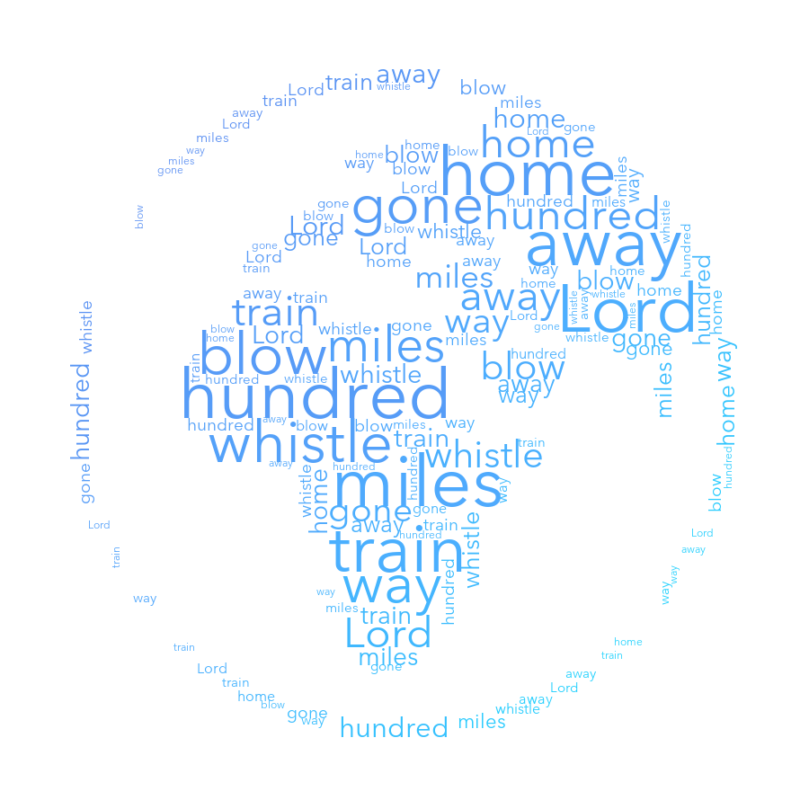 Africa Globe 978 500 Miles gradient word cloud