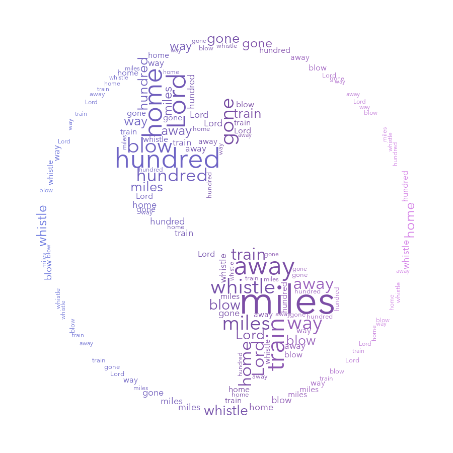 Americas Globe 979 500 Miles gradient word cloud
