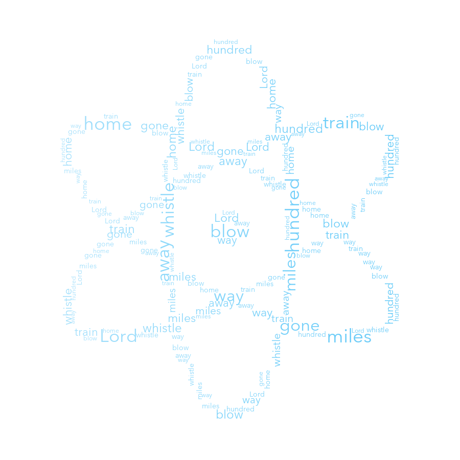 Atom 296 500 Miles gradient word cloud