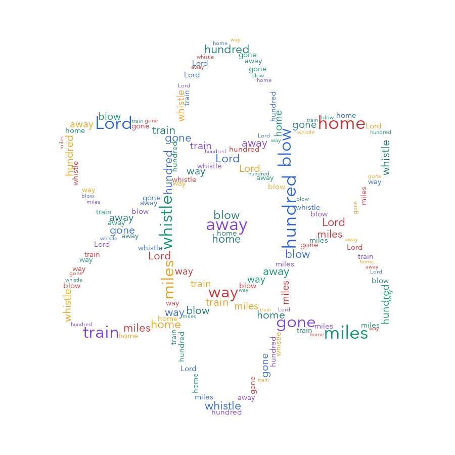 iOS Science 500 Miles word cloud examples