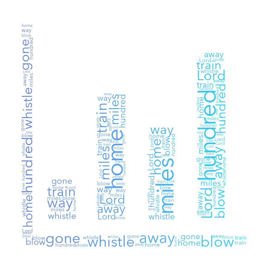 Bar Chart 705 500 Miles gradient word cloud