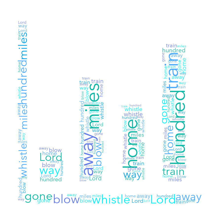 Bar Chart 705 500 Miles random color word cloud