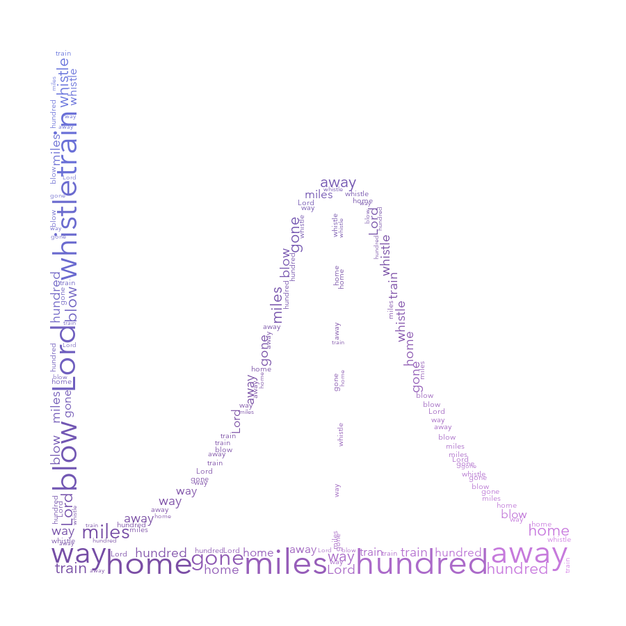 Bell Curve 707 500 Miles gradient word cloud