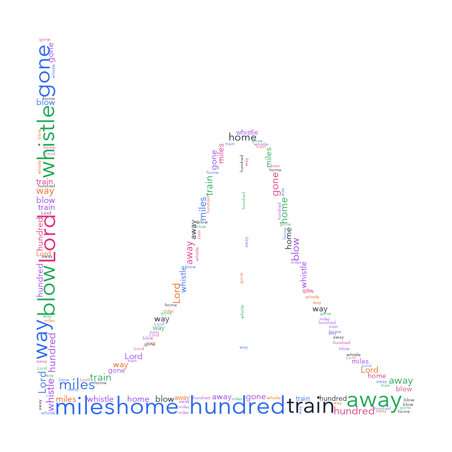Bell Curve 707 500 Miles random color word cloud