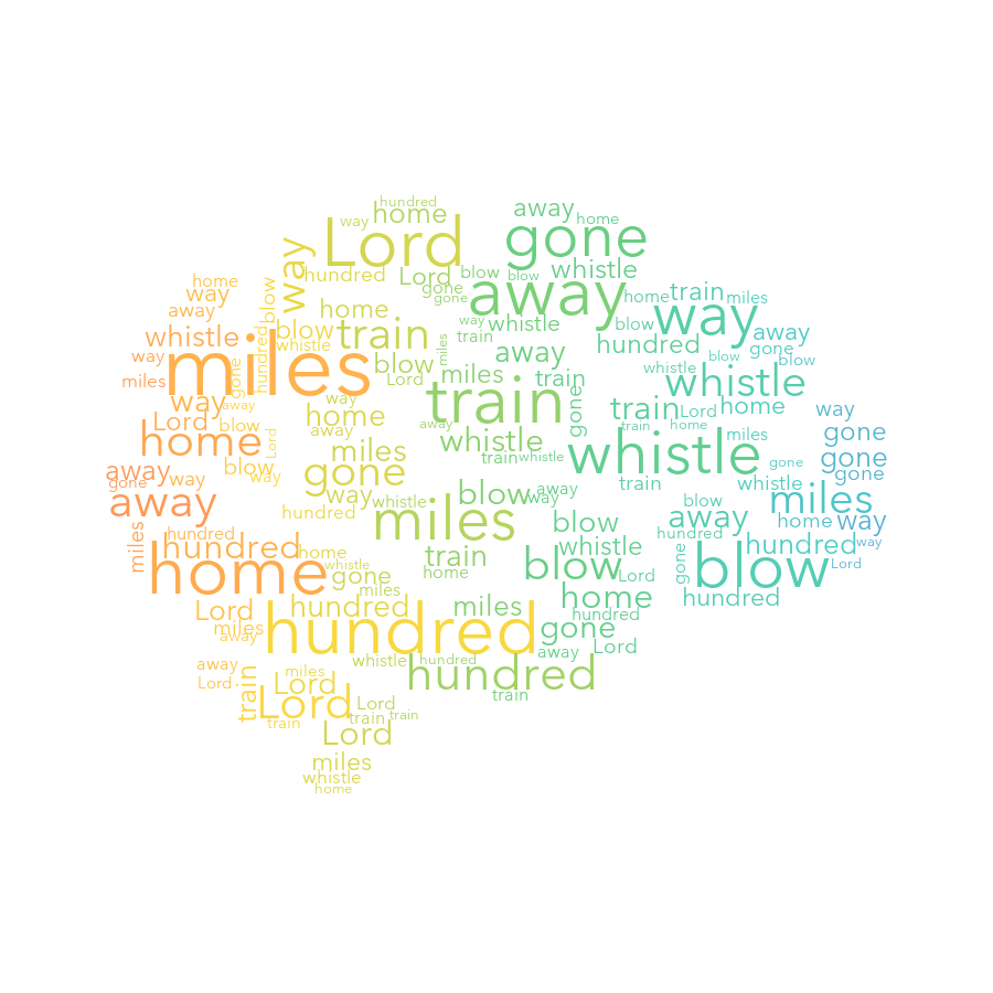 Brain 331 500 Miles gradient word cloud