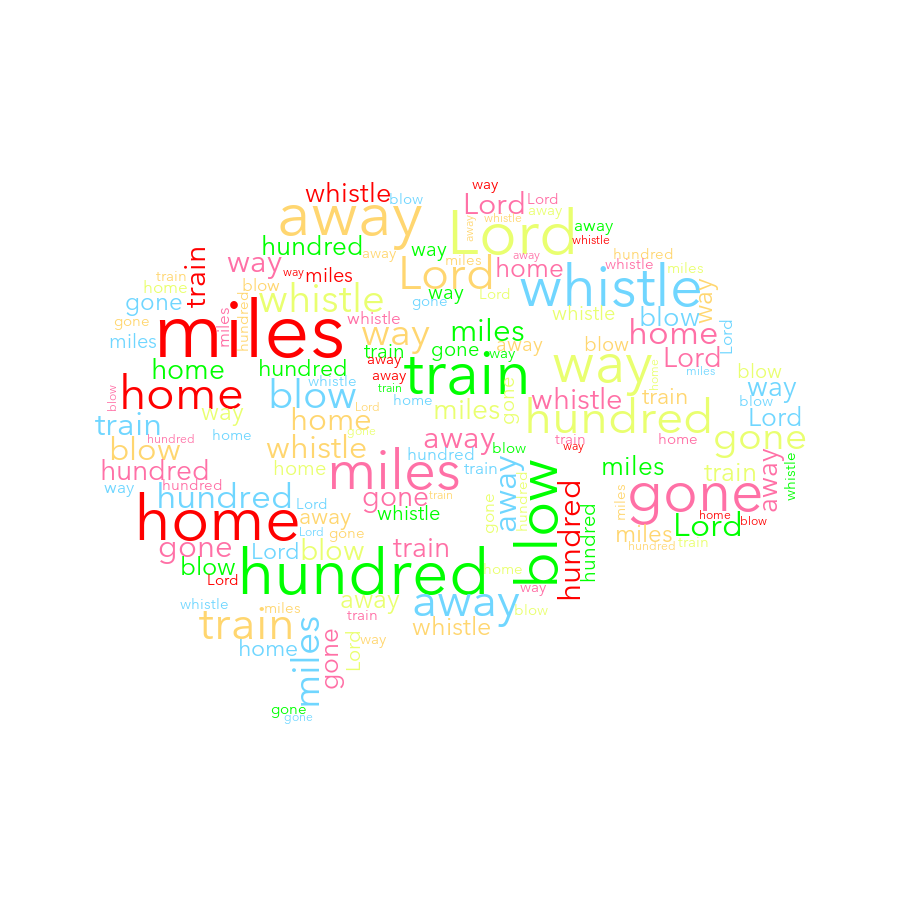 Brain 331 500 Miles random color word cloud