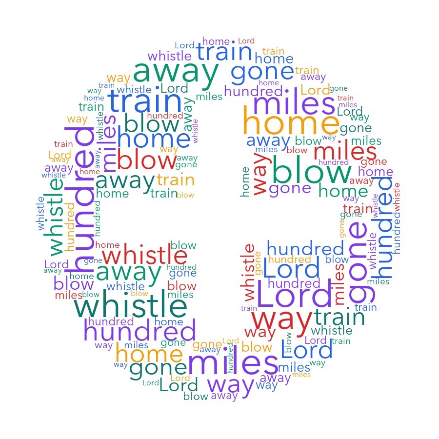 iOS Symbols 500 Miles word cloud examples
