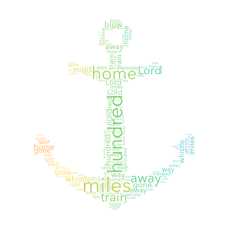 Anchor 495 500 Miles gradient word cloud
