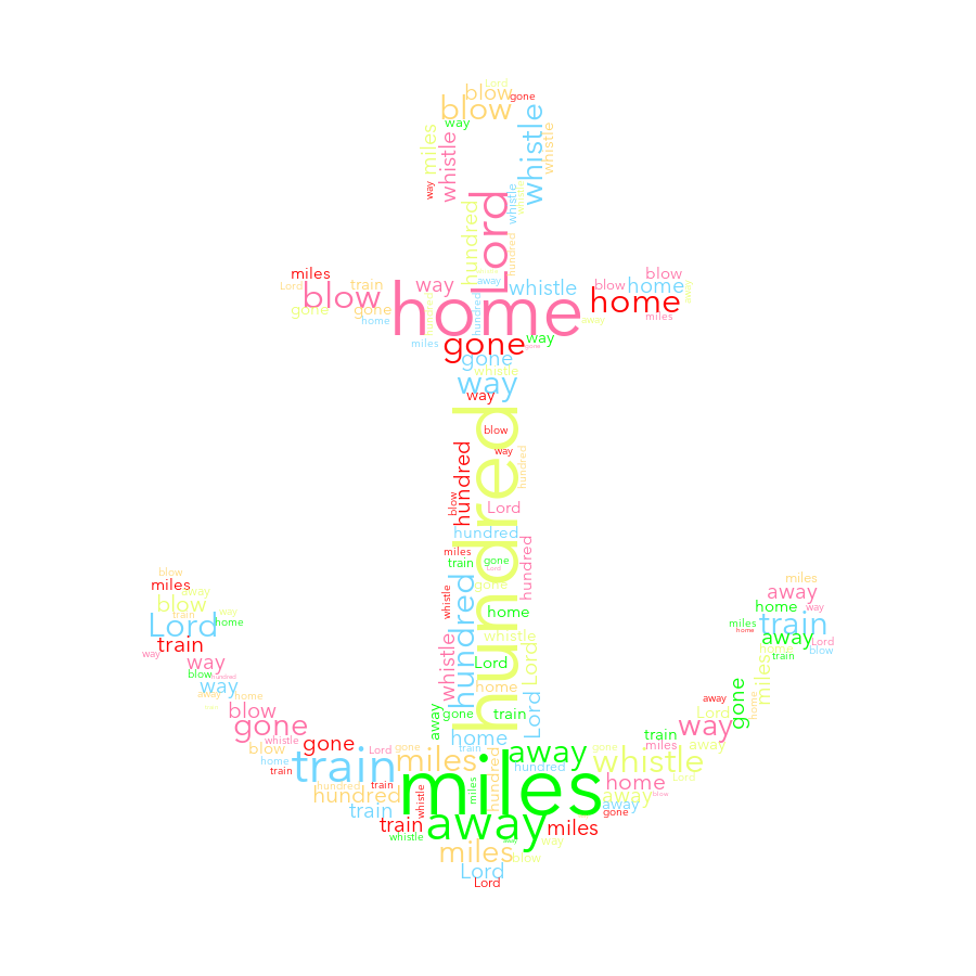 Anchor 495 500 Miles random color word cloud