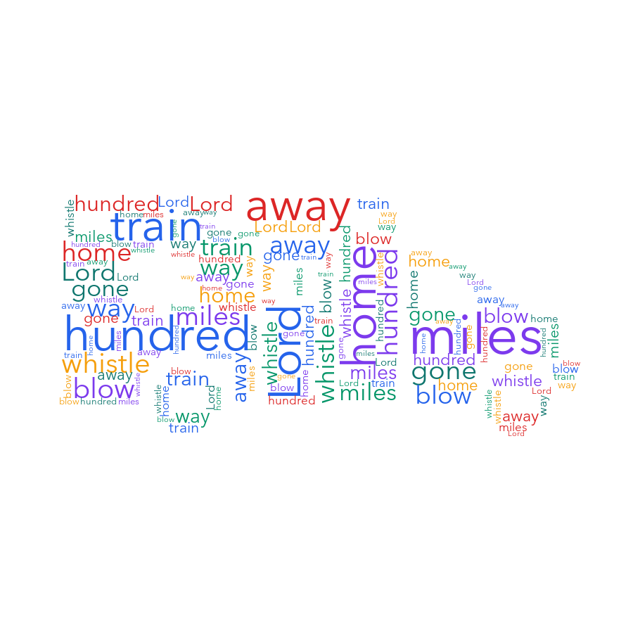 iOS Work 500 Miles word cloud examples