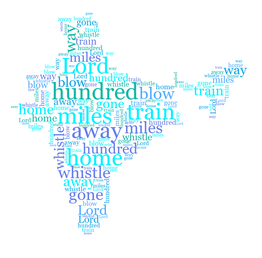 India 500 Miles random color word cloud